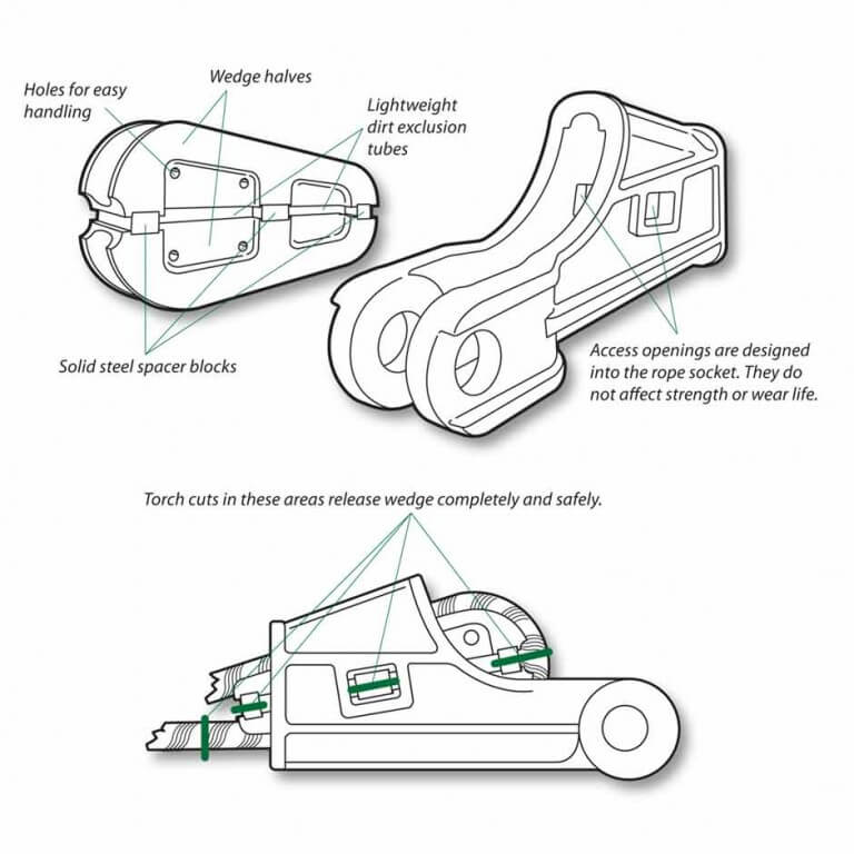 Easy Out Socket and Wedge System for Draglines - Columbia Steel